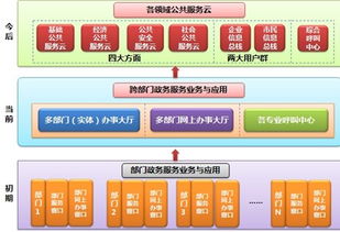 深圳太極云軟 以云計算引領電子政務，以技術服務驅動數字化轉型